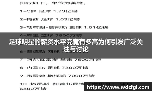 足球明星的薪资水平究竟有多高为何引发广泛关注与讨论